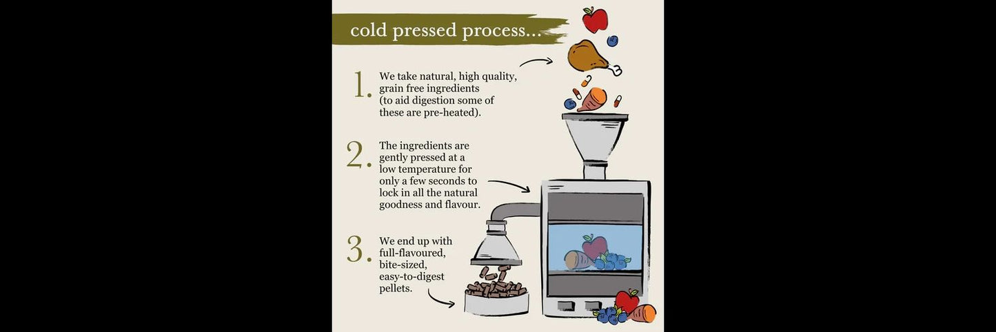  Forthglade Grain Free Cold Pressed Dry Dog Food Chicken