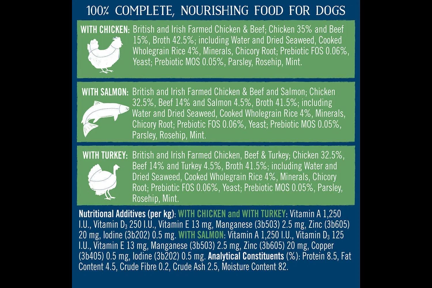  18 X 390g Butcher's Simply Gentle Loaf Variety Pack Dog Food