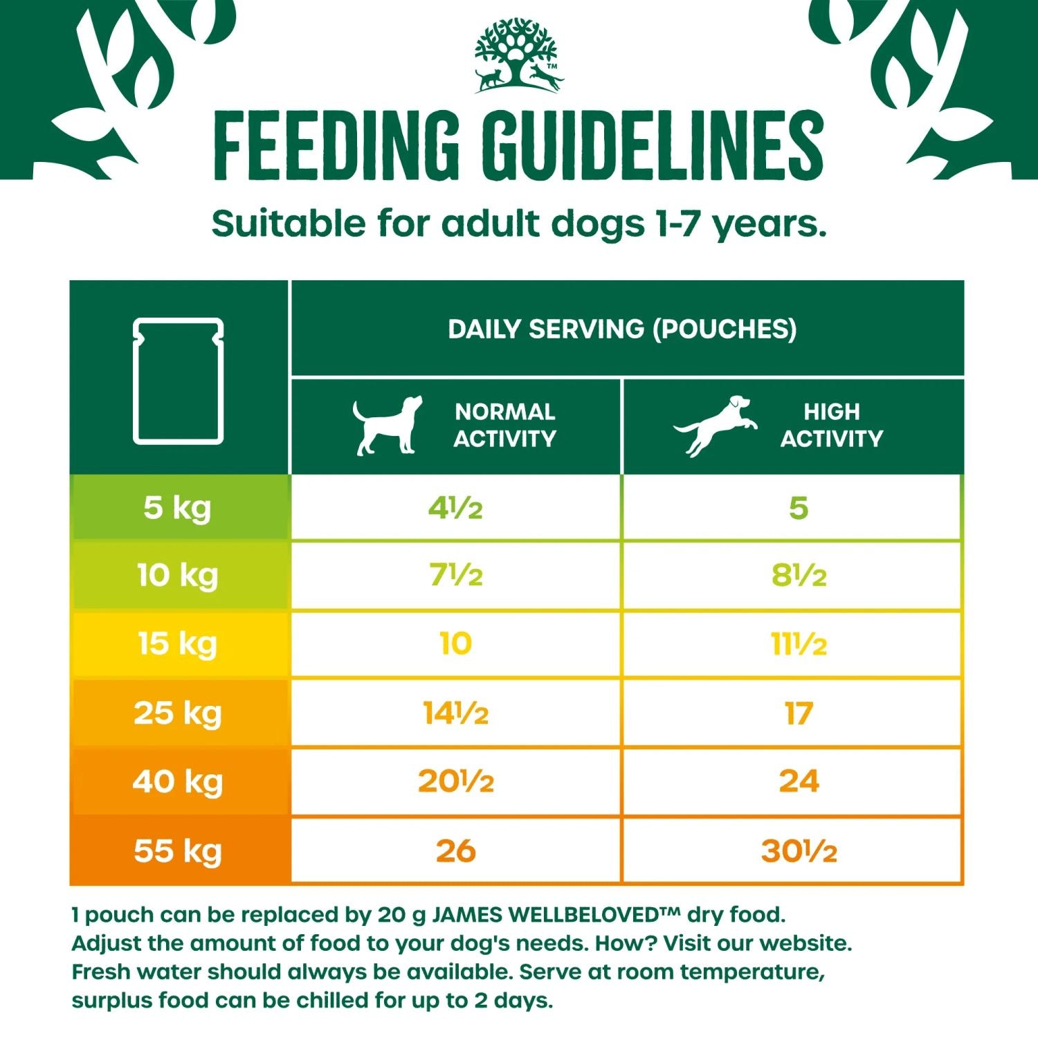  James Wellbeloved Adult Turkey In Gravy Pouch