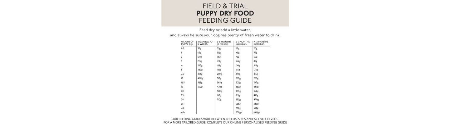  Skinners Field & Trial Puppy Food