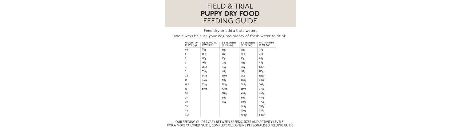  Skinners Field & Trial Puppy Food