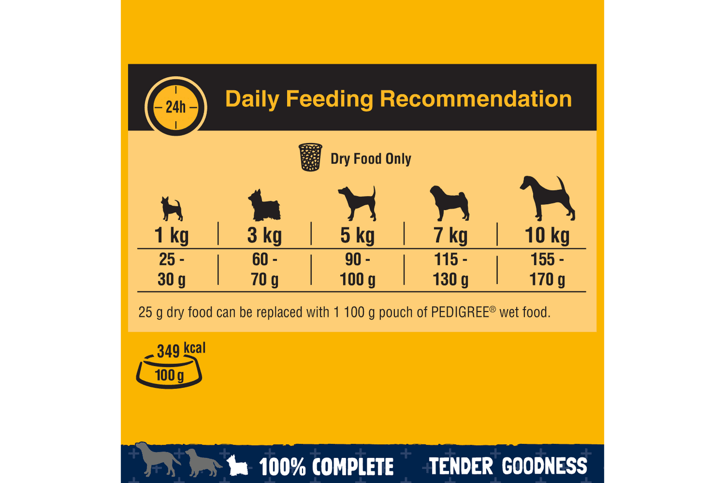  Pedigree Small Dry Dog Food Tender Goodness With Poultry