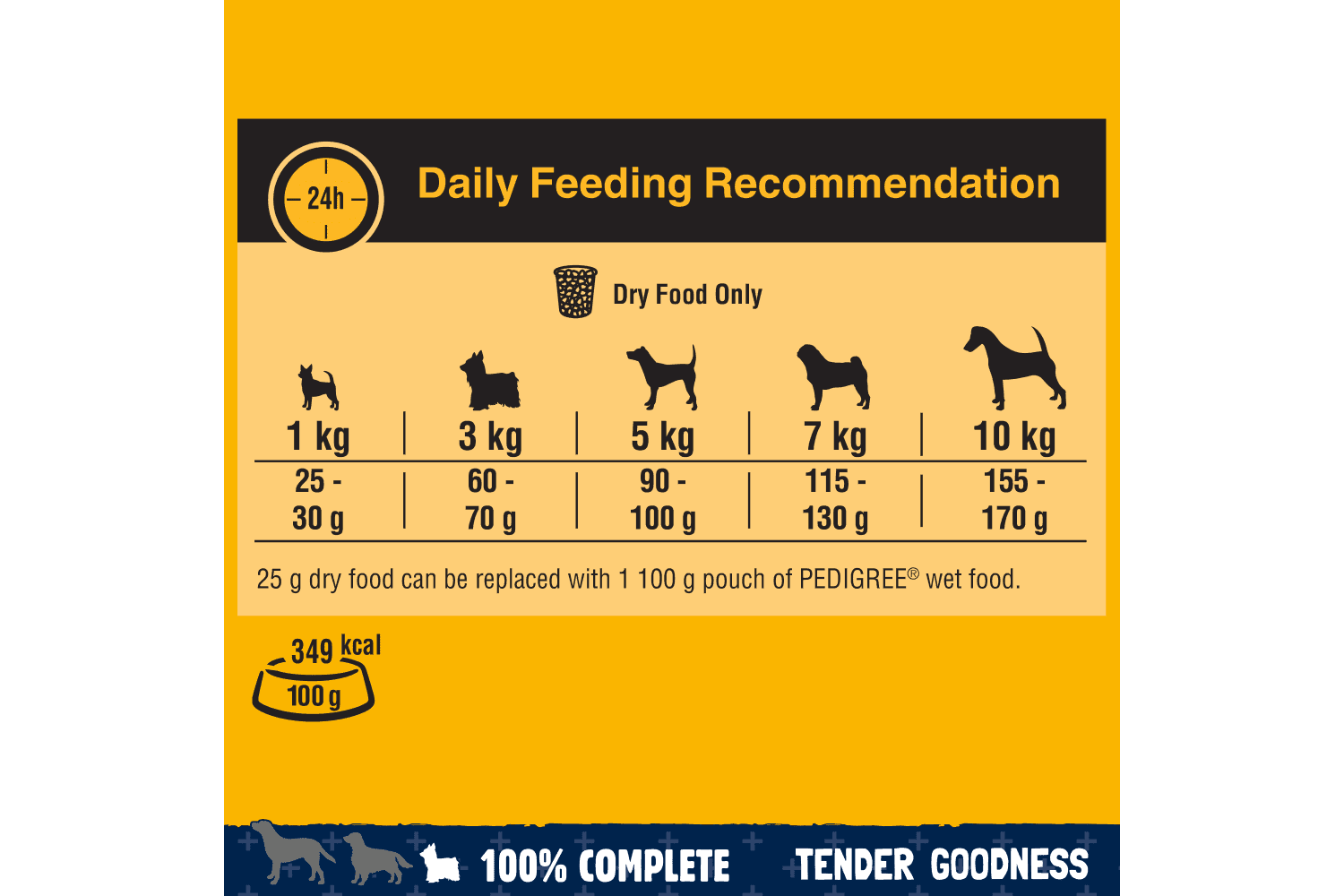  Pedigree Small Dry Dog Food Tender Goodness With Poultry