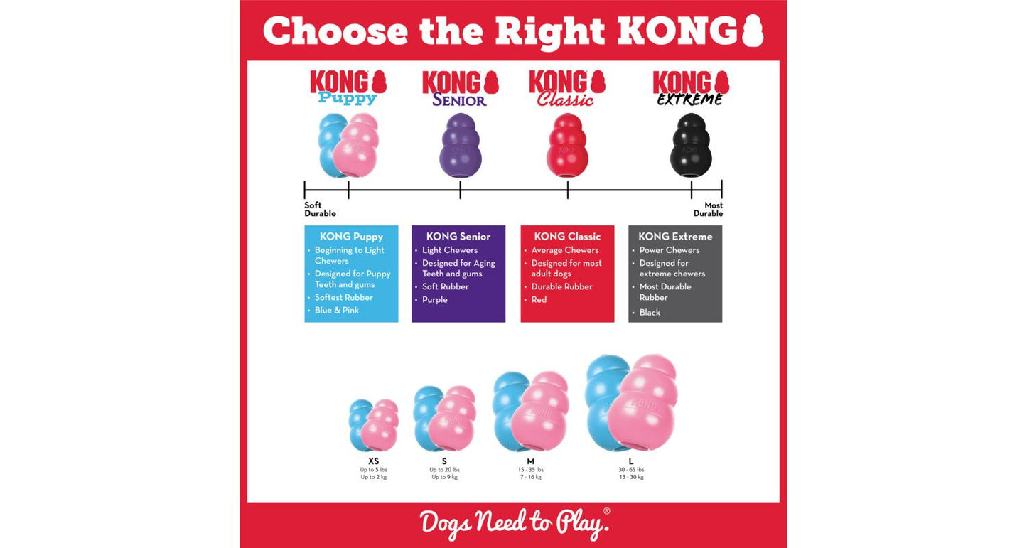  KONG Puppy Chew Treat Dog Toy