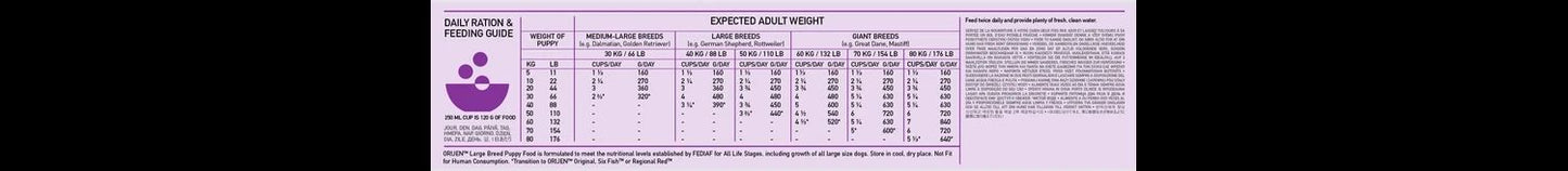  Orijen Puppy Complete Dry Large Breed Dry Food