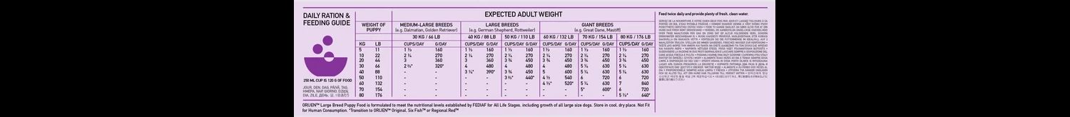  Orijen Puppy Complete Dry Large Breed Dry Food
