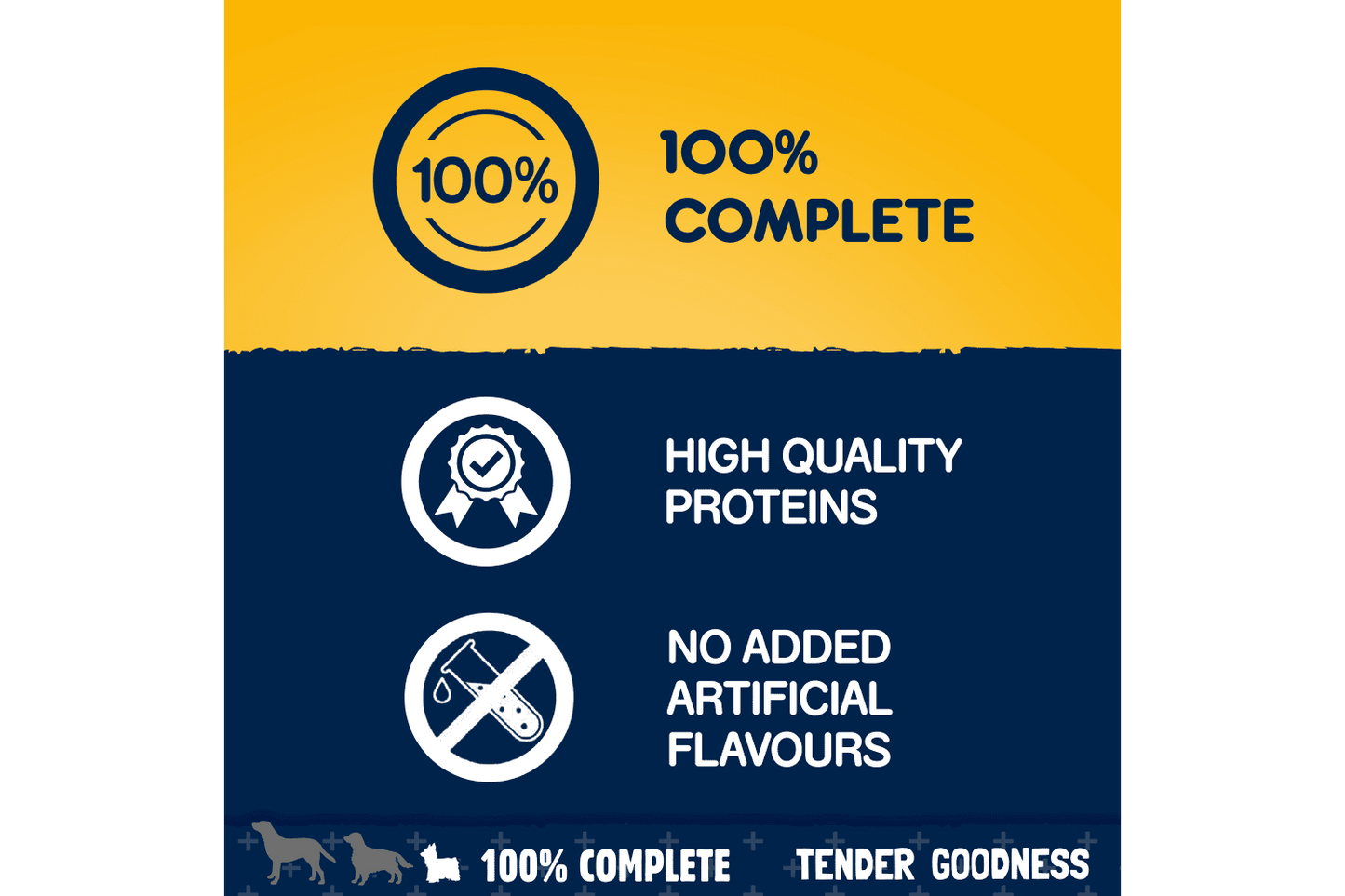 Pedigree Small Dry Dog Food Tender Goodness With Poultry
