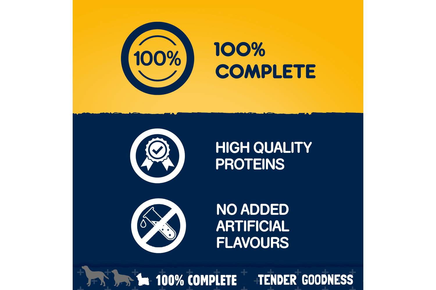  Pedigree Small Dry Dog Food Tender Goodness With Poultry