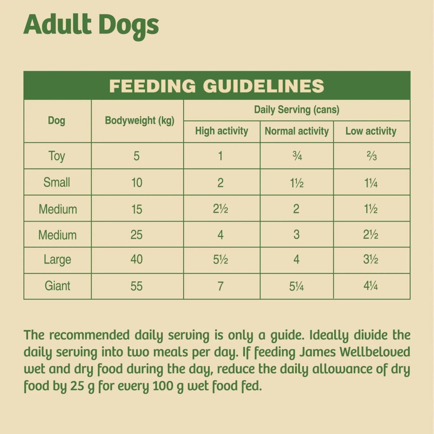  12 X James Wellbeloved Adult Dog Can Chicken & Rice In Loaf 400g